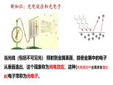 4.2光电效应（课件）-高二物理同步备课系列（人教版2019选择性必修第三册）