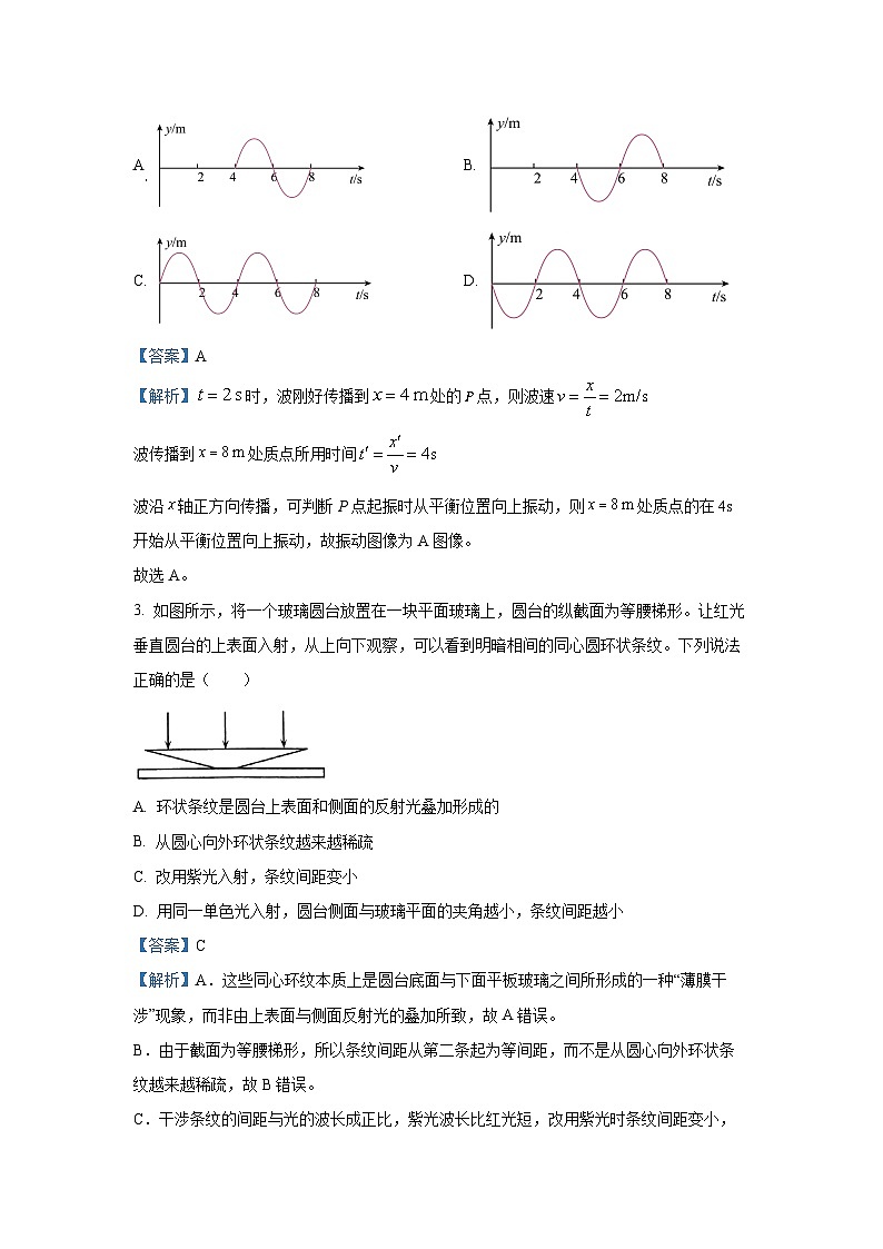 2025届山东省威海市高三下学期5月模拟考试（三模）物理试卷（解析版）第2页