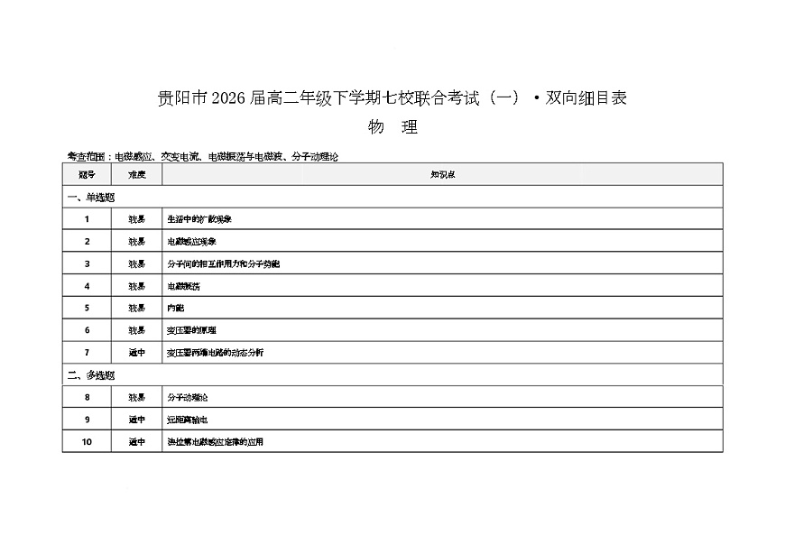 贵阳市2026届高二年级下学期七校联合考试（一）-物理 贵阳市2026届高二年级下学期七校联合考试（一）物理-双向细目表第1页