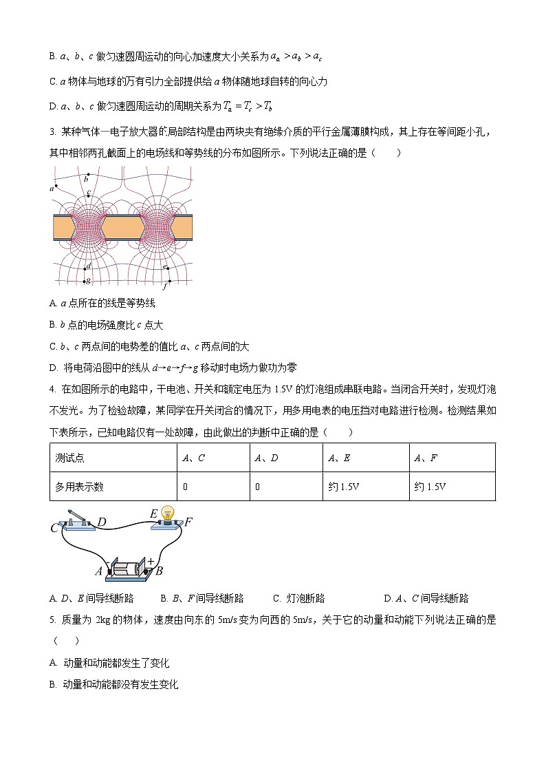 2025届湖北省部分高中协作体高三下学期二模物理试题（原卷版）第2页
