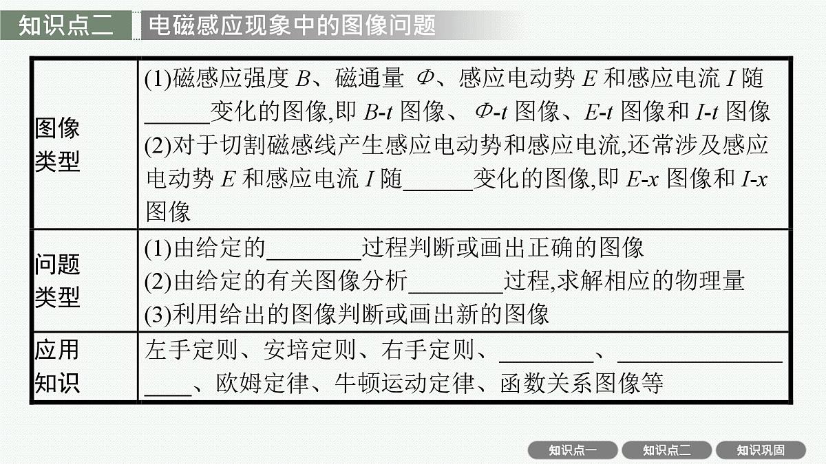 2026届高三物理一轮复习课件第12章电磁感应专题11电磁感应中的电路与图像问题第6页