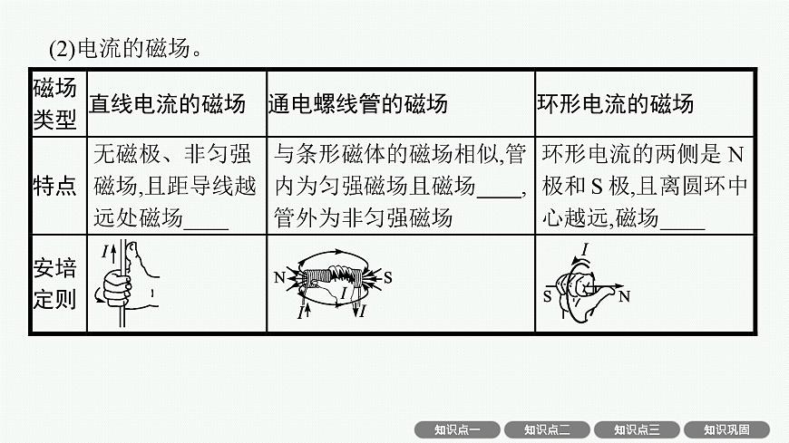 2026届高三物理一轮复习课件第11章磁场安培力与洛伦兹力第1讲磁场磁场对通电导线的作用力第8页