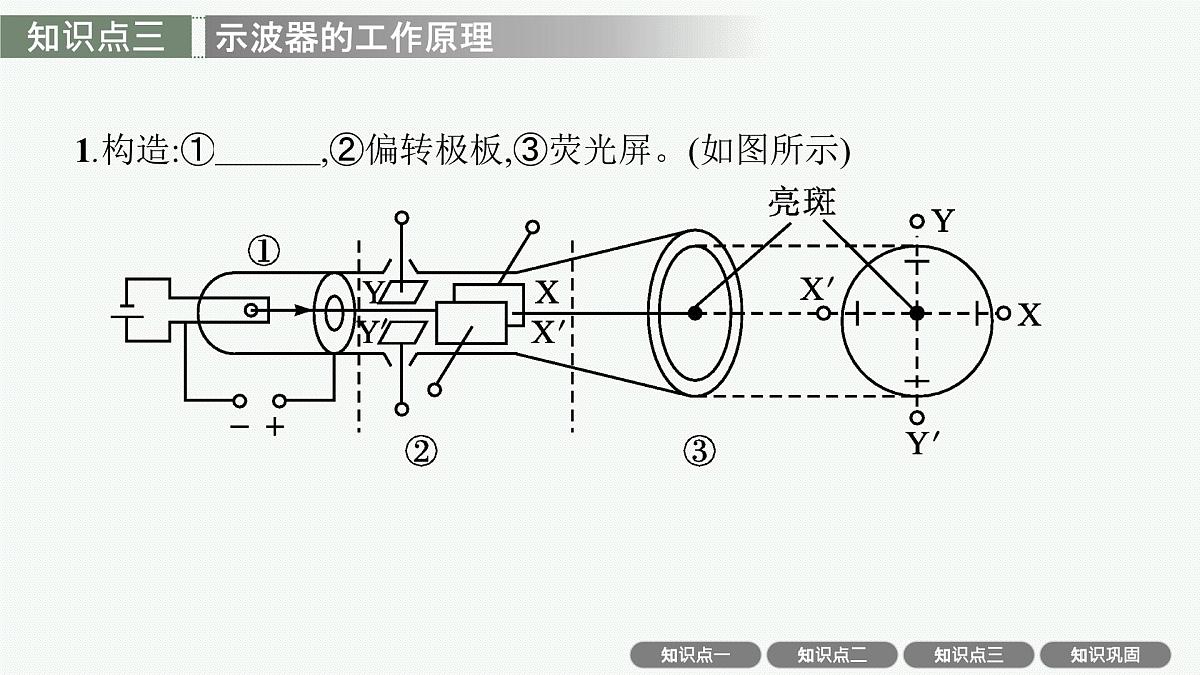 2026届高三物理一轮复习课件第7章静电场第3讲电容器带电粒子在电场中的运动第7页