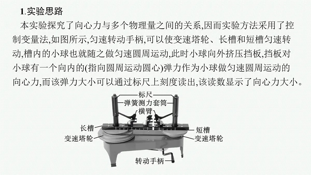 2026届高三物理一轮复习课件第4章曲线运动与万有引力定律实验6探究向心力大小的表达式第4页