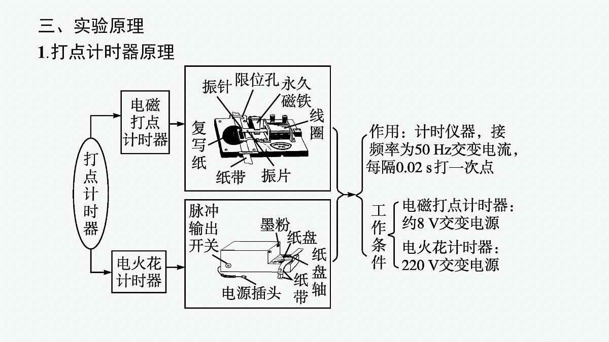 2026届高三物理一轮复习课件第1章运动的描述匀变速直线运动的研究实验1探究小车速度随时间变化的规律第5页