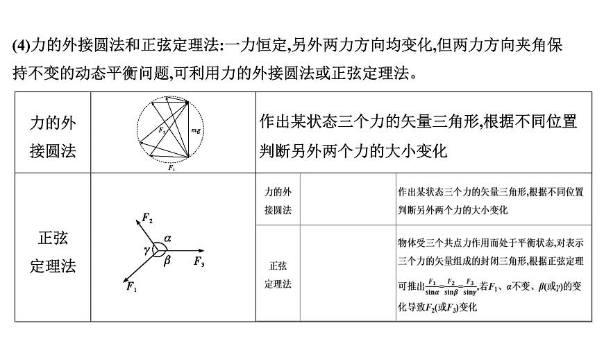 2026届高考物理一轮复习课件 第二章  第5讲 小专题 动态平衡和临界极值问题第6页