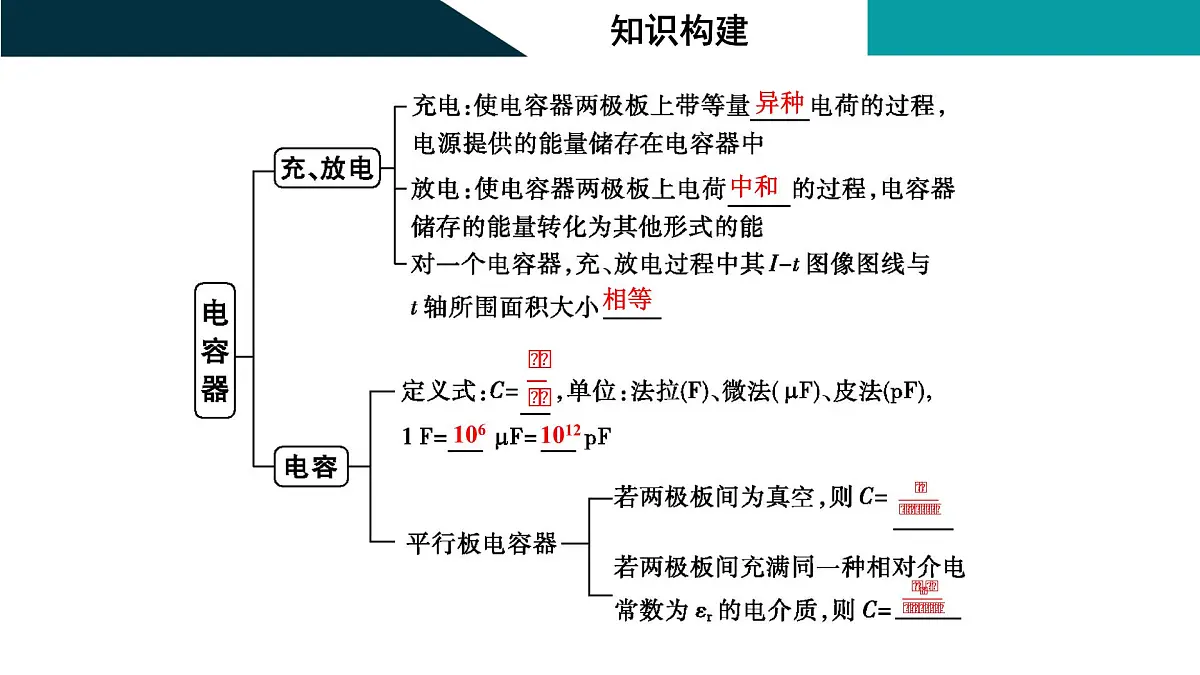 2026届高考物理一轮复习课件 第九章 第4讲 电容器 带电粒子在电场中的运动第3页