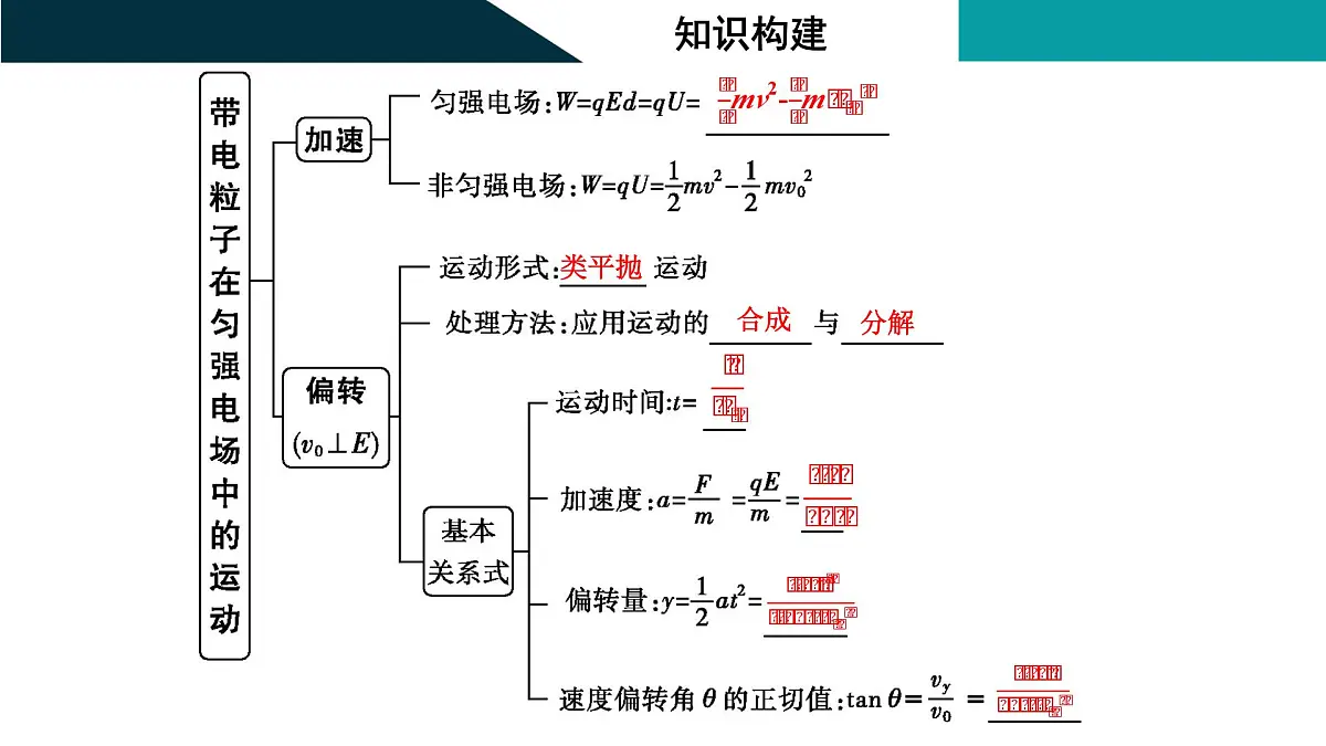 2026届高考物理一轮复习课件 第九章 第4讲 电容器 带电粒子在电场中的运动第4页