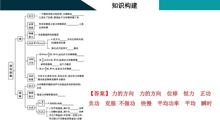 2026届高考物理一轮复习课件 第六章  第1讲 功与功率第5页