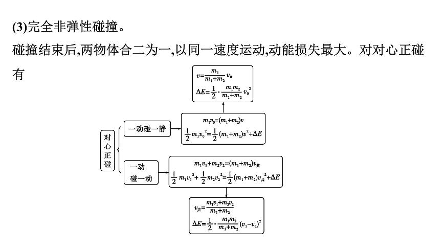 2026届高考物理一轮复习课件 第七章  第3讲 小专题 碰撞模型及其拓展第8页