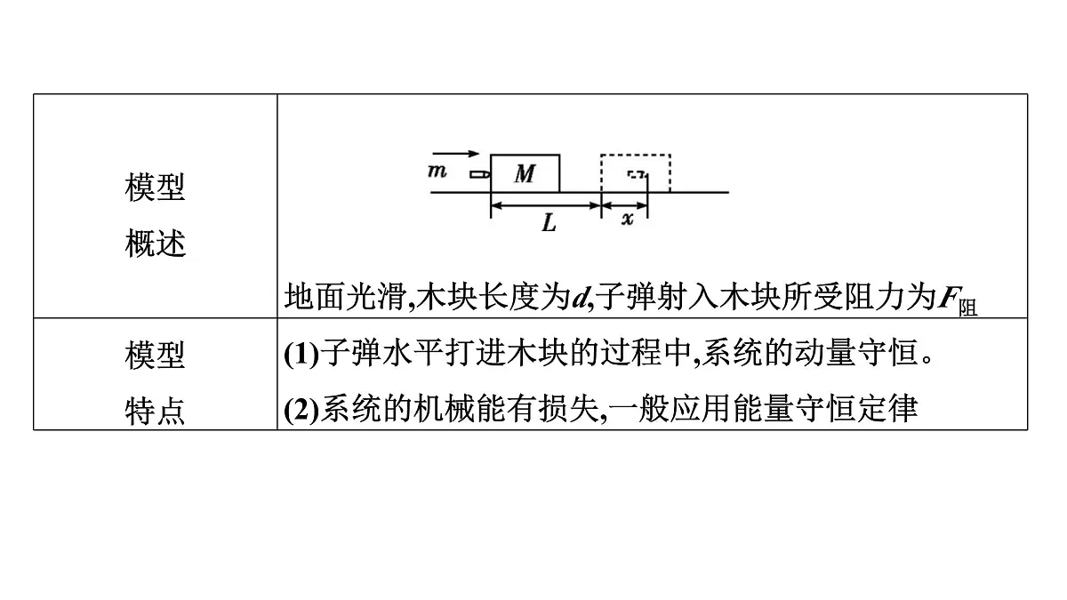 2026届高考物理一轮复习课件 第七章 第4讲 小专题 动量守恒在 子弹打木块 和 板块 类模型中的应用第3页