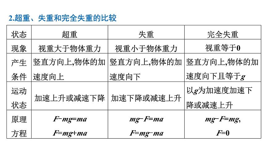 2026届高考物理一轮复习课件 第三章  第2讲 小专题 牛顿第二定律的基本应用第4页