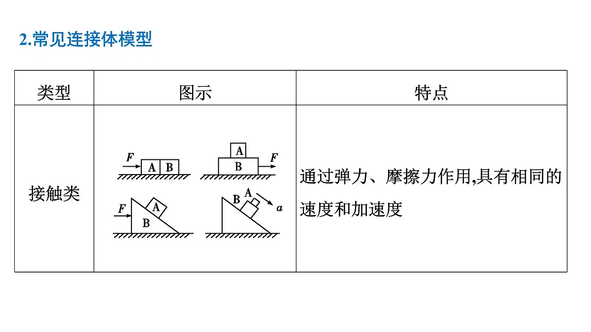 2026届高考物理一轮复习课件 第三章 第3讲 小专题 牛顿运动定律的综合应用第5页