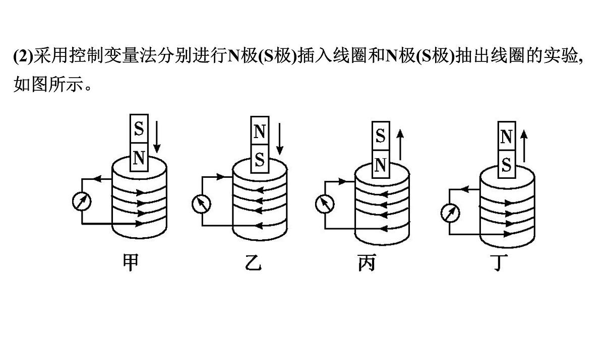 2026届高考物理一轮复习课件 第十二章  第6讲 实验 探究影响感应电流方向的因素第7页