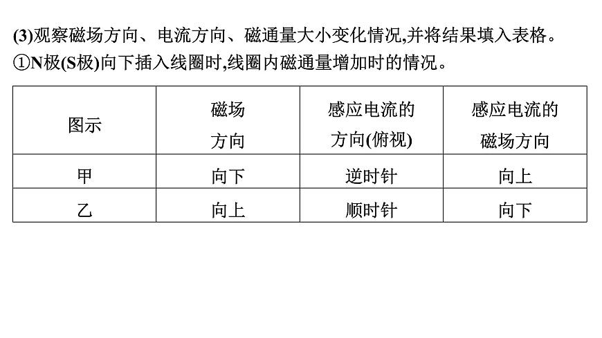 2026届高考物理一轮复习课件 第十二章  第6讲 实验 探究影响感应电流方向的因素第8页