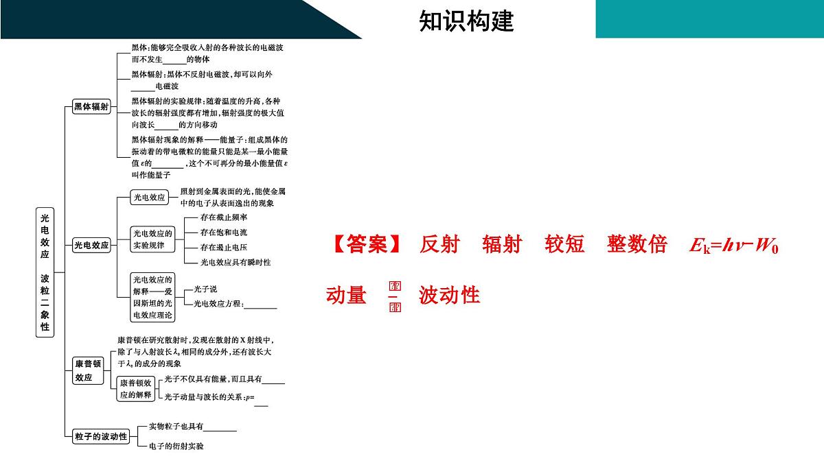 2026届高考物理一轮复习课件 第十六章 第1讲 光电效应 波粒二象性第6页