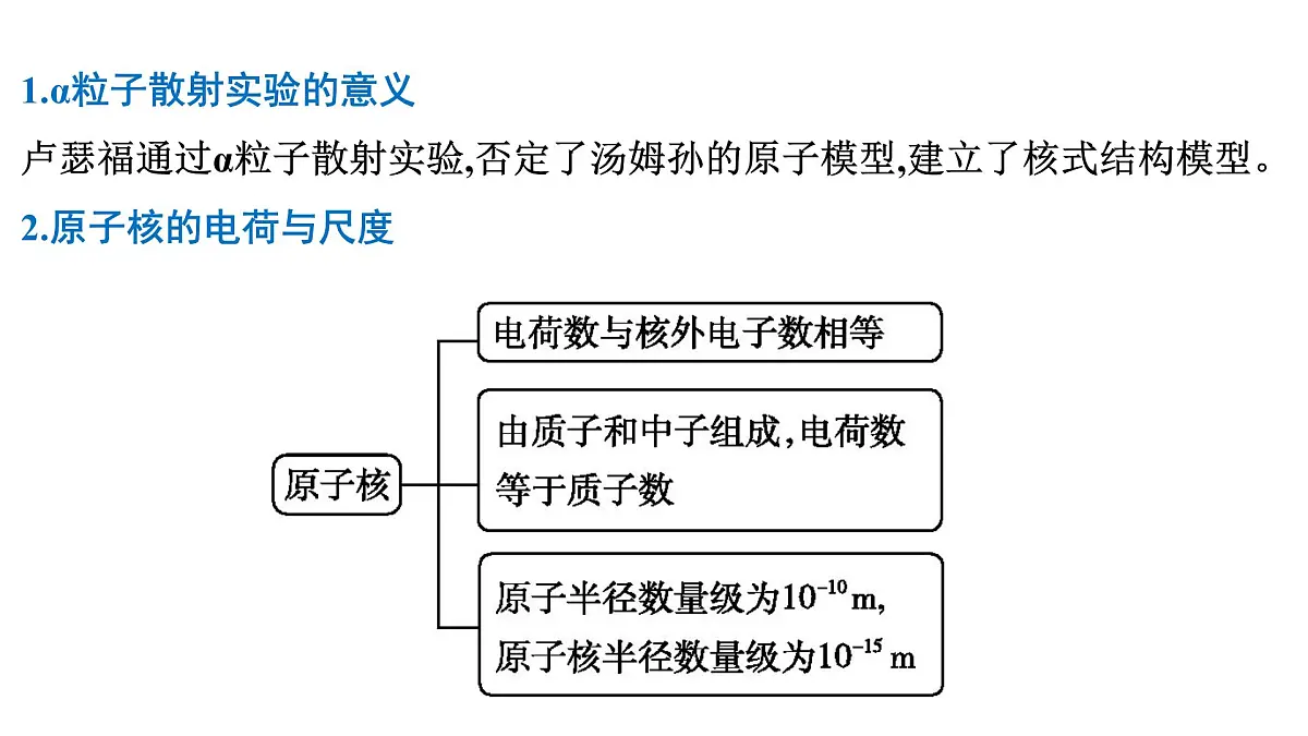 2026届高考物理一轮复习课件 第十六章 第2讲 原子结构第7页