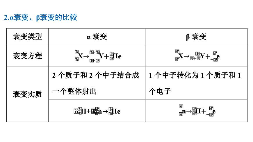 2026届高考物理一轮复习课件 第十六章  第3讲 原子核第8页