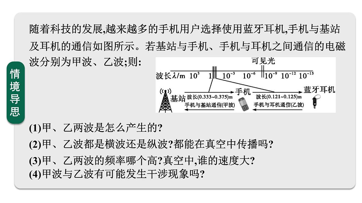 2026届高考物理一轮复习课件 第十三章  第3讲 电磁振荡与电磁波第2页