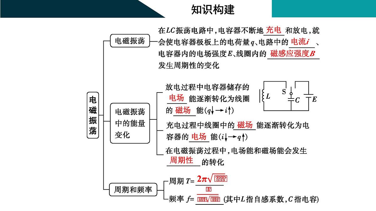 2026届高考物理一轮复习课件 第十三章  第3讲 电磁振荡与电磁波第3页