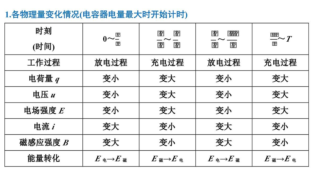 2026届高考物理一轮复习课件 第十三章  第3讲 电磁振荡与电磁波第8页