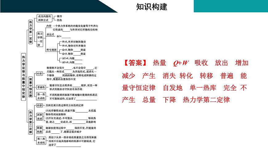 2026届高考物理一轮复习课件 第十五章  第5讲 热力学定律与能量守恒定律第3页