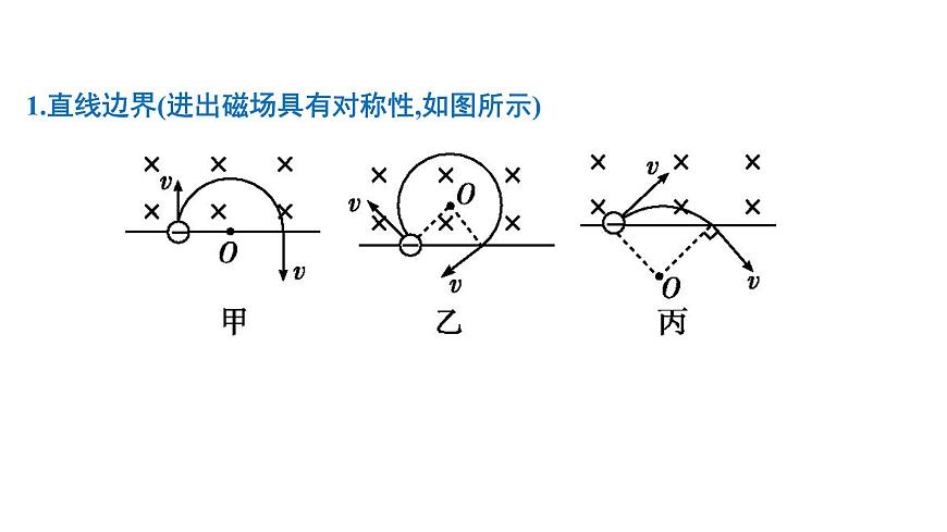 2026届高考物理一轮复习课件 第十一章  第3讲 小专题 带电粒子在有界磁场中的运动 多解问题第3页