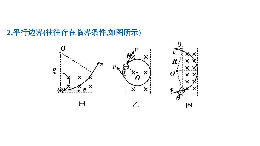 2026届高考物理一轮复习课件 第十一章  第3讲 小专题 带电粒子在有界磁场中的运动 多解问题第4页
