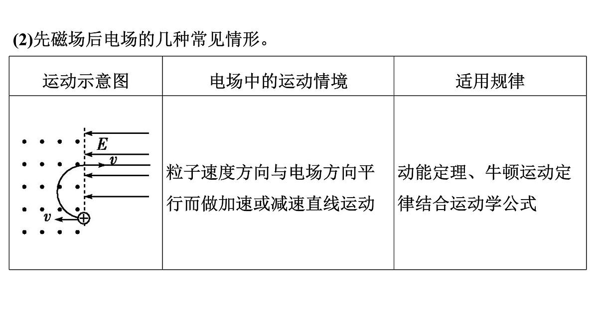 2026届高考物理一轮复习课件 第十一章  第7讲 小专题 带电粒子在组合场和交变电磁场中的运动第5页