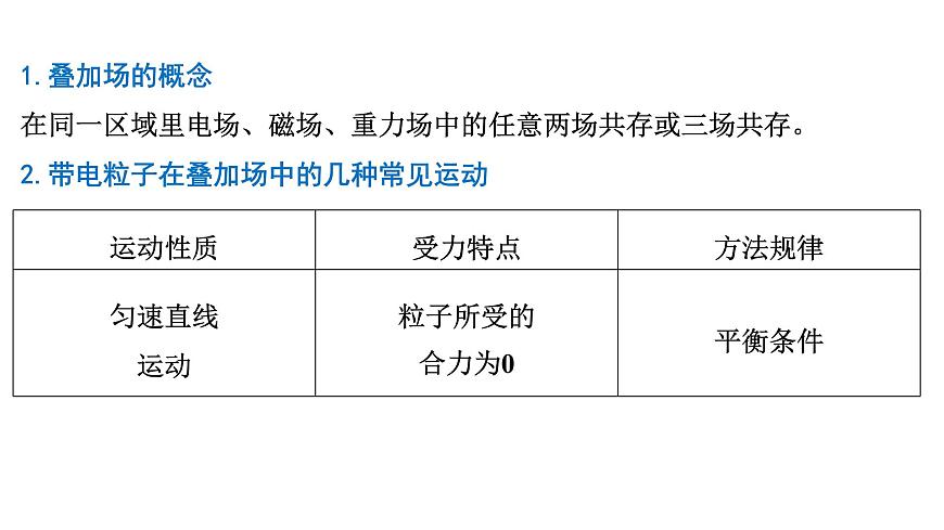 2026届高考物理一轮复习课件 第十一章  第8讲 小专题 带电粒子在叠加场中的运动第3页