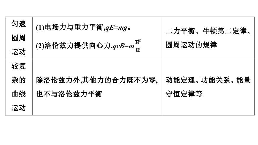2026届高考物理一轮复习课件 第十一章  第8讲 小专题 带电粒子在叠加场中的运动第4页