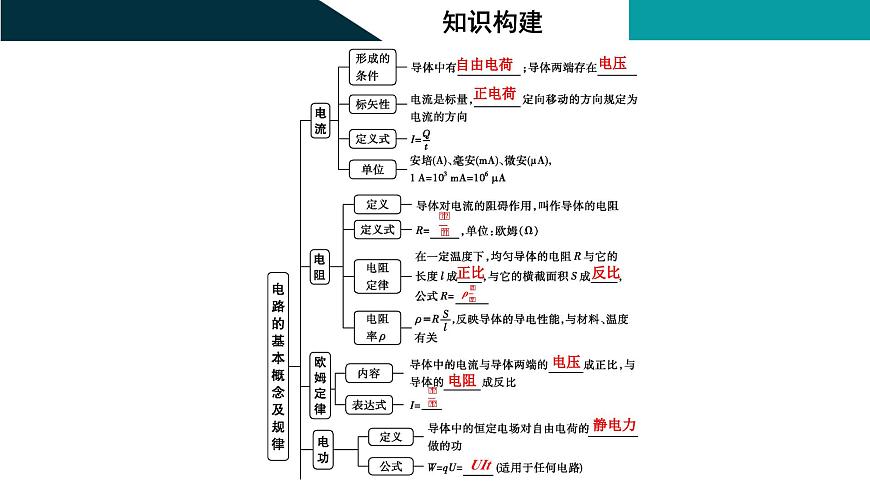 2026届高考物理一轮复习课件 第十章  第1讲 电路的基本概念及规律第8页
