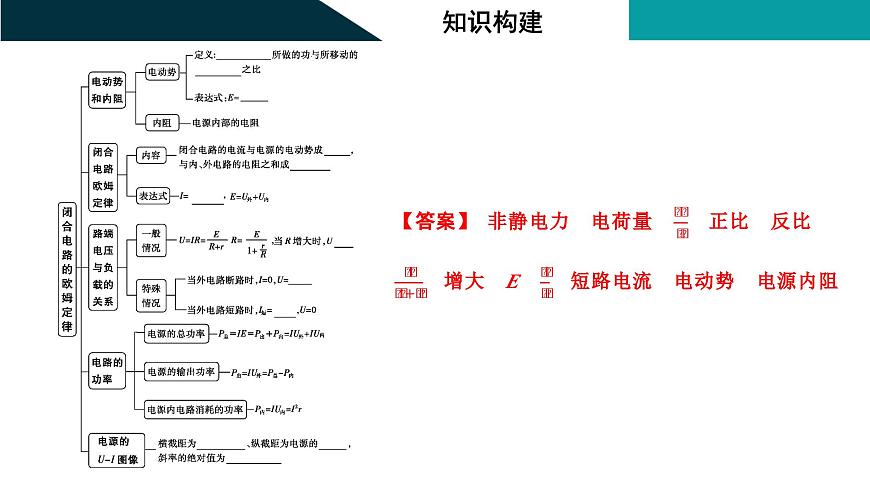 2026届高考物理一轮复习课件 第十章  第2讲 闭合电路的欧姆定律第3页