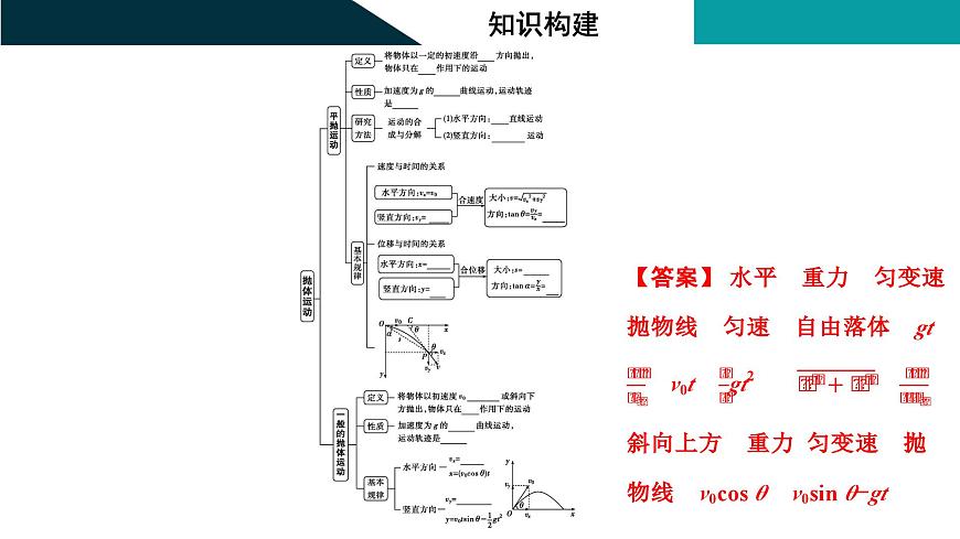 2026届高考物理一轮复习课件 第四章  第2讲 抛体运动第3页