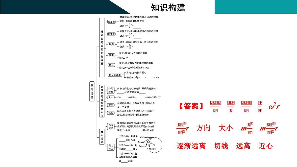 2026届高考物理一轮复习课件 第四章  第4讲 圆周运动第2页