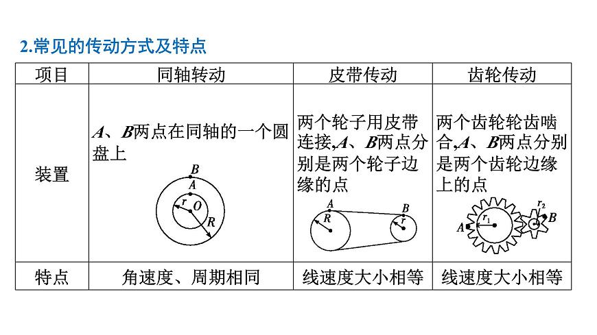 2026届高考物理一轮复习课件 第四章  第4讲 圆周运动第7页