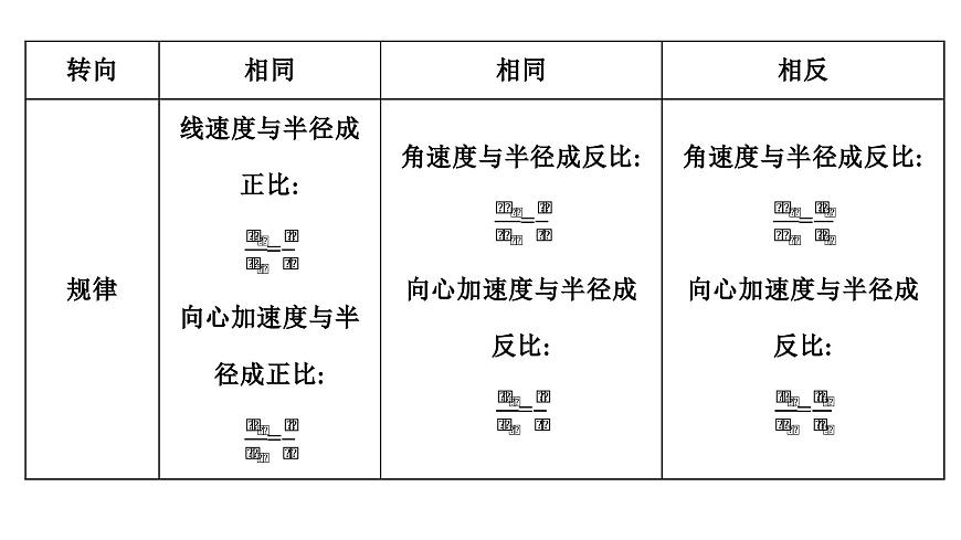 2026届高考物理一轮复习课件 第四章  第4讲 圆周运动第8页