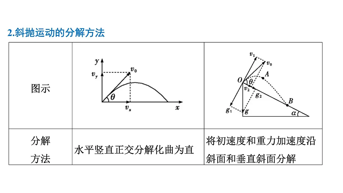 2026届高考物理一轮复习课件 第四章 第3讲 小专题 抛体运动中的综合性问题第5页