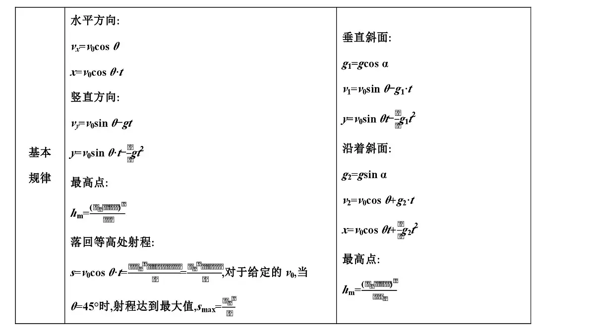 2026届高考物理一轮复习课件 第四章 第3讲 小专题 抛体运动中的综合性问题第6页
