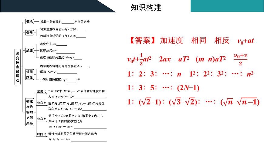 2026届高考物理一轮复习课件 第一章  第2讲 匀变速直线运动的规律第3页