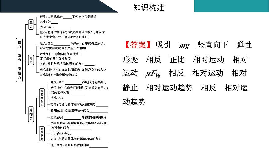2026届高考物理一轮复习课件 第二章  第1讲 重力 弹力 摩擦力第5页