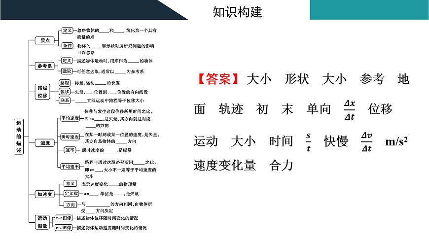 2026届高考物理一轮复习课件 第一章  第1讲 运动的描述第6页