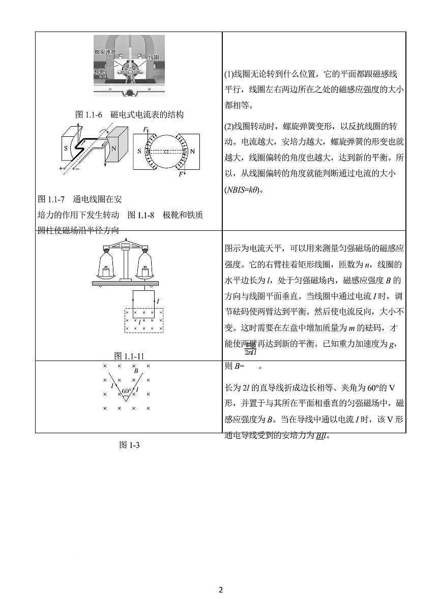 2025届高考物理考前教材图像扫盲（选择性必修2）学案-高考物理专题第2页