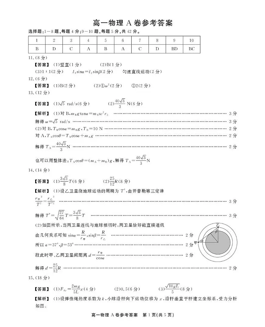安徽鼎尖名校2025年高一下学期5月联考物理答案第1页