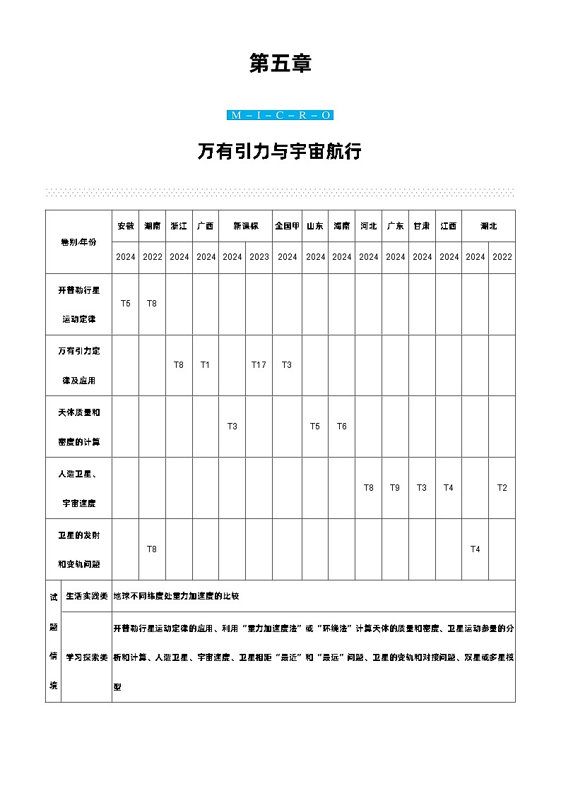 赢在微点 高考复习顶层设计 大一轮 物理学生版讲义第五章  万有引力与宇宙航行第1页