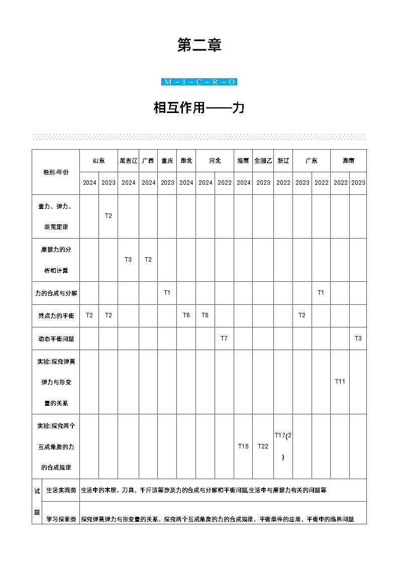 赢在微点 高考复习顶层设计 大一轮 物理学生版讲义第二章  相互作用——力第1页