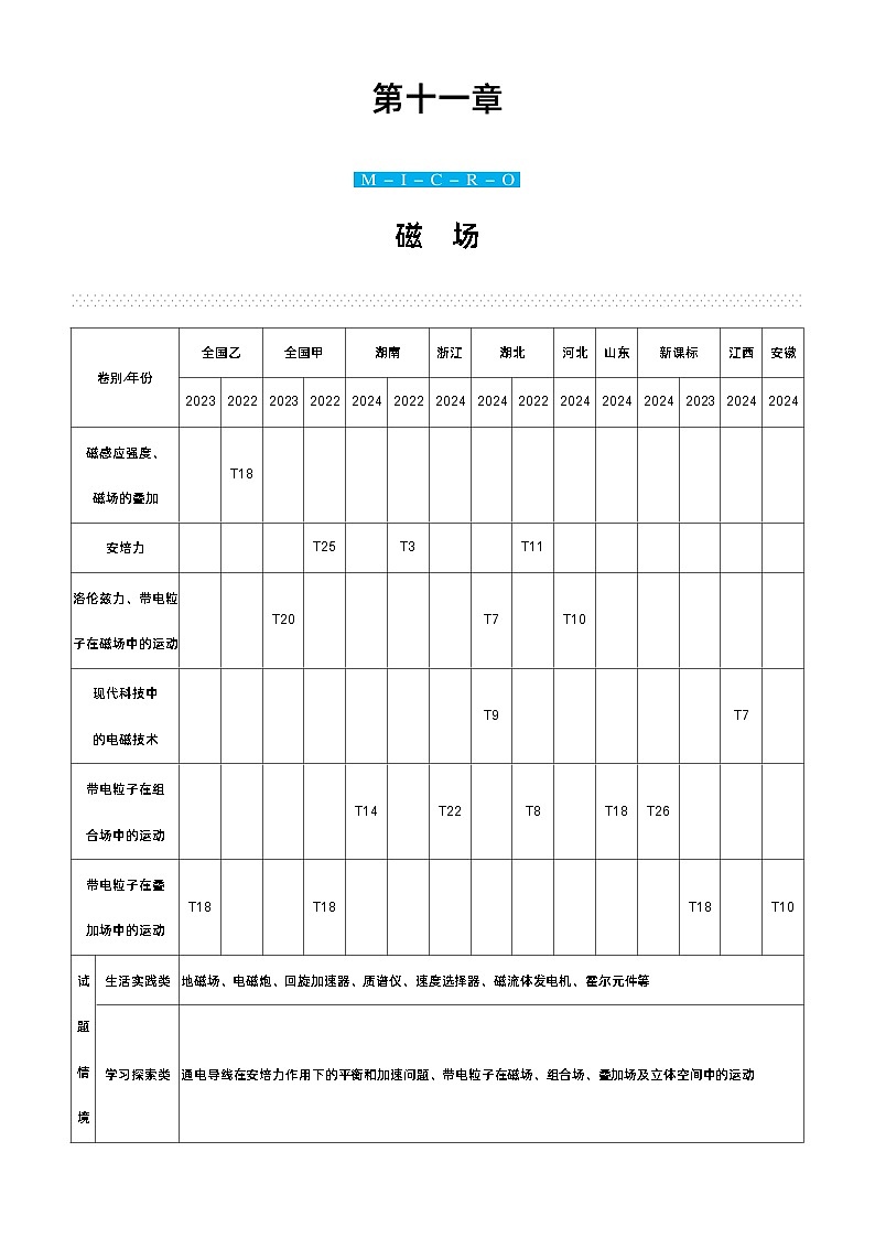 赢在微点 高考复习顶层设计 大一轮 物理学生版讲义第十一章  磁　场第1页
