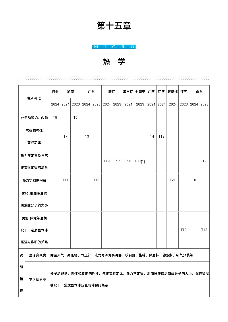 赢在微点 高考复习顶层设计 大一轮 物理学生版讲义第十五章  热　学第1页