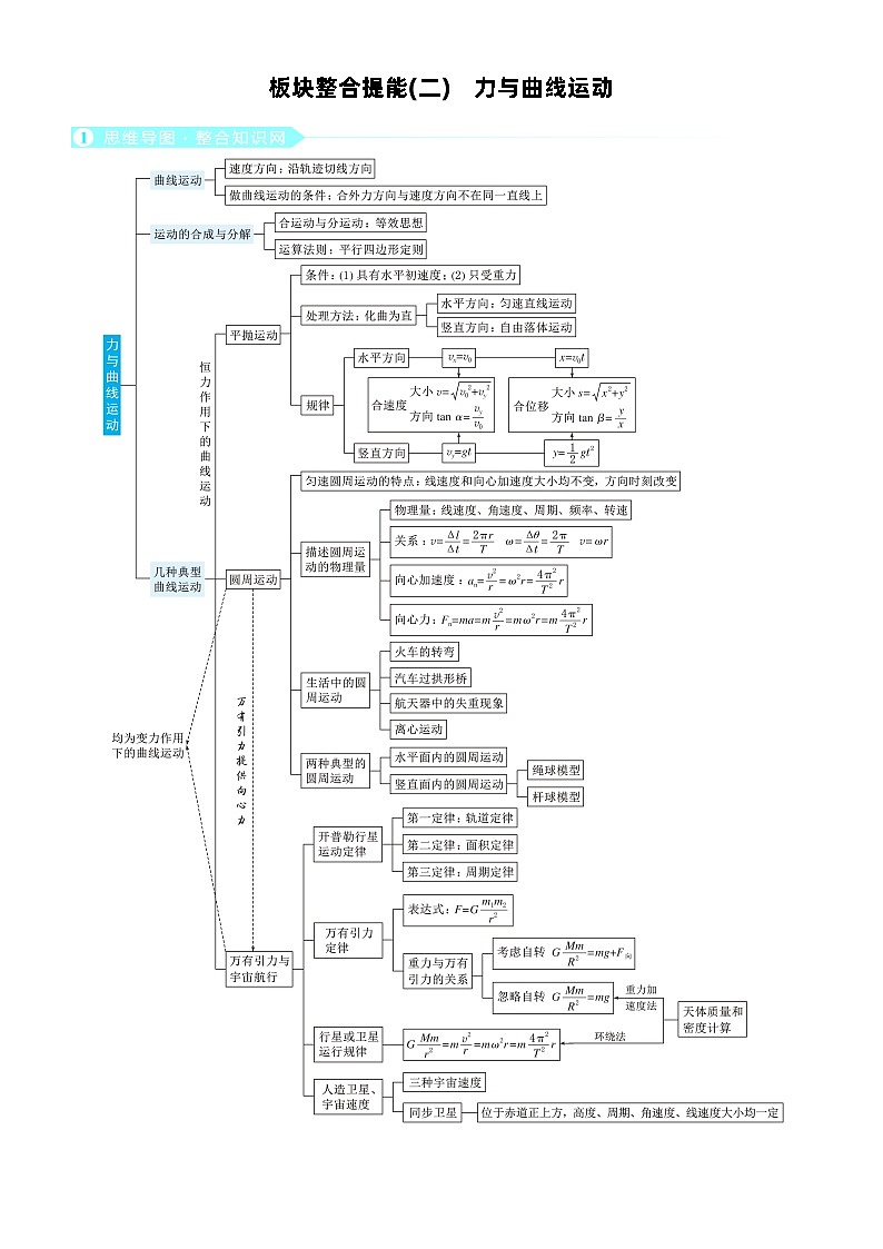 赢在微点 高考复习顶层设计 大一轮 物理学生版讲义板块整合提能(二)　力与曲线运动第1页