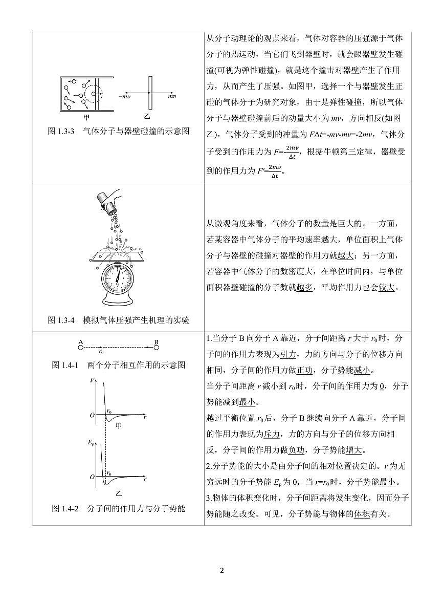 2025届高考物理考前教材图像扫盲学案（选择性必修3）-高考物理专题第2页